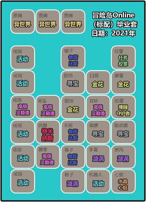 冒险岛毕业装备 推荐