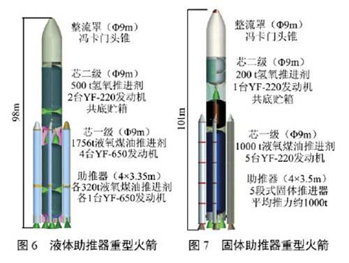 中国长征九号项目 不仅仅是一款超重型火箭