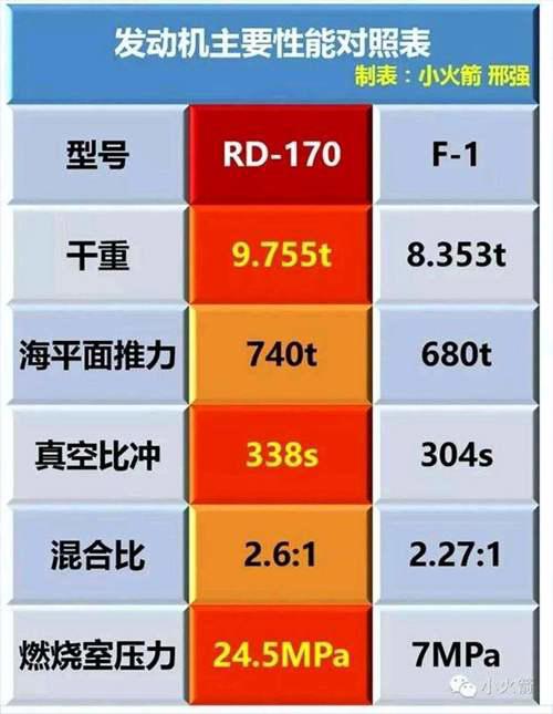 中国长征九号项目 不仅仅是一款超重型火箭