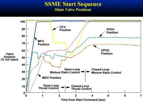 中国长征九号项目 不仅仅是一款超重型火箭