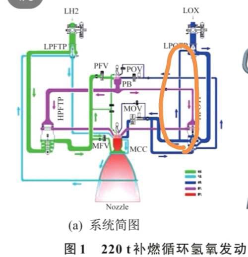 中国长征九号项目 不仅仅是一款超重型火箭