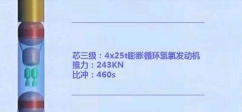 中国长征九号项目 不仅仅是一款超重型火箭