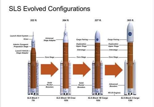 中国长征九号项目 不仅仅是一款超重型火箭