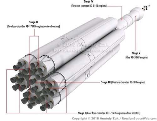 中国长征九号项目 不仅仅是一款超重型火箭