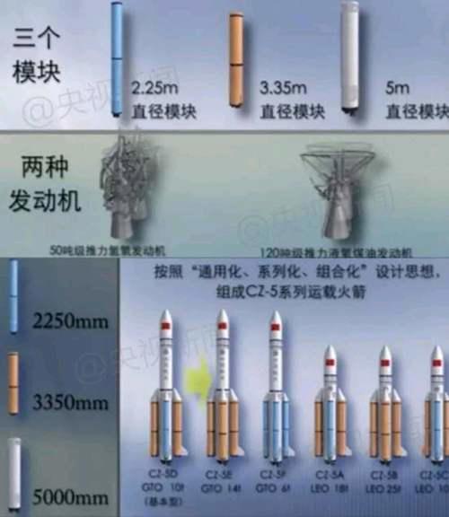 中国长征九号项目 不仅仅是一款超重型火箭