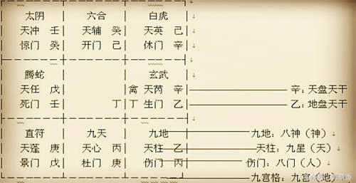 奇门遁甲入门知识和排盘方法 奇门遁甲如何排盘
