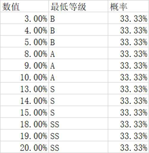 V 内在能力部分数据
