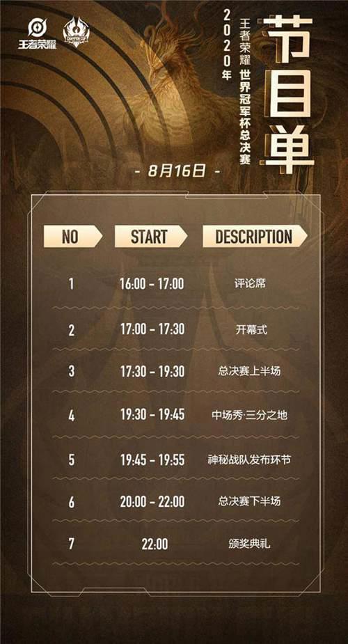 2021年王者荣耀世界冠军杯直播