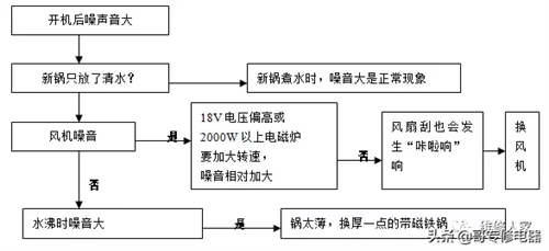 详细电磁炉原理讲解 电磁炉电路原理