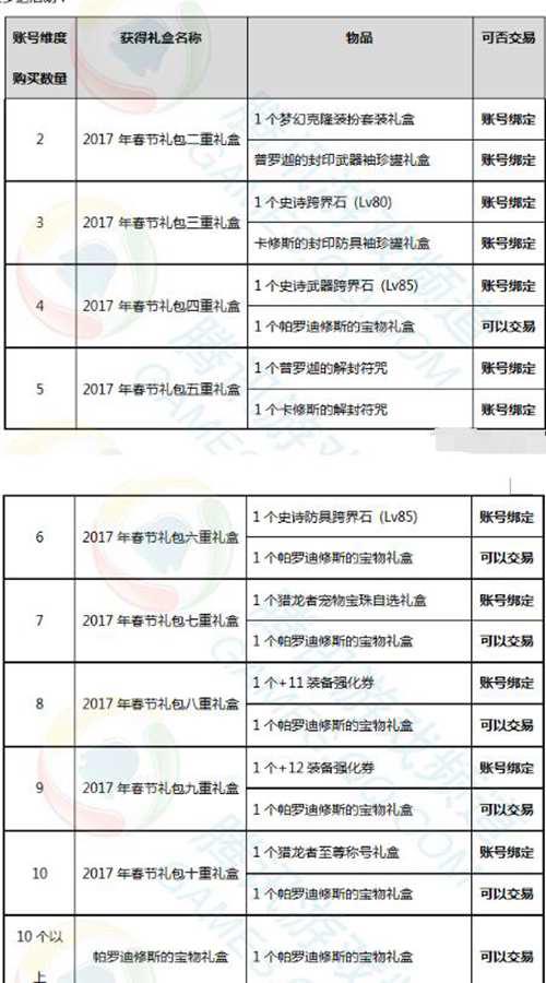盘点DNF历年春节套 你喜欢哪一套