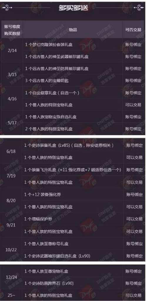 盘点DNF历年春节套 你喜欢哪一套