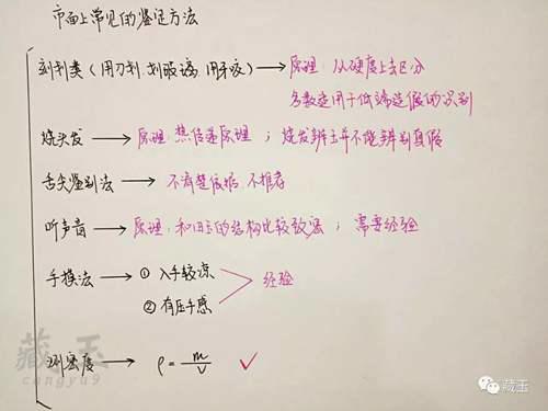 这几种鉴别和田玉真假的方法 和田玉的鉴别方法