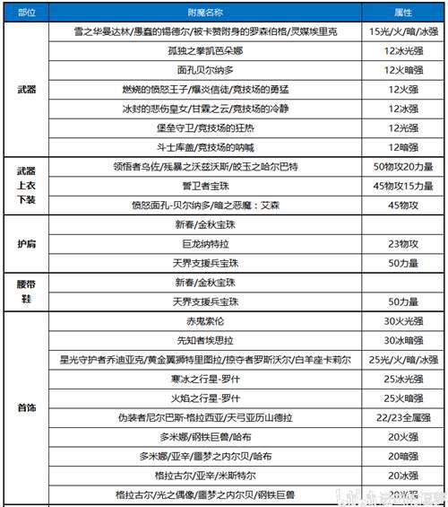 DNF 女格斗家三觉职业大百科散打