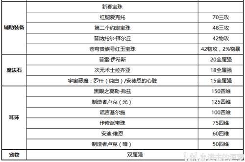 DNF 女格斗家三觉职业大百科散打