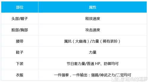 DNF 女格斗家三觉职业大百科散打