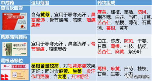 风寒感冒药五大常用药 风寒感冒吃什么药好