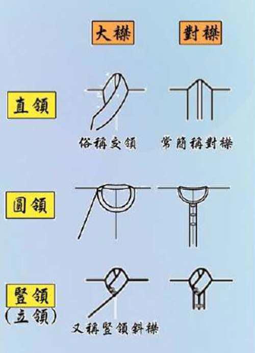 汉服形制明制汉服介绍