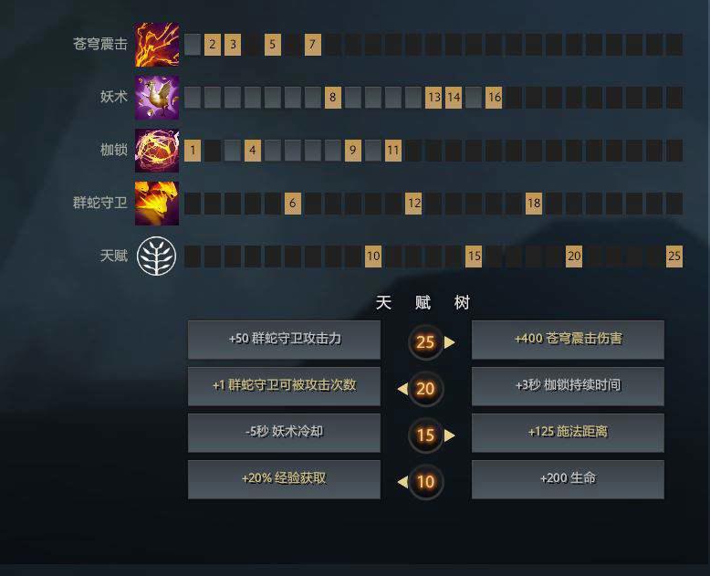 dota2新手英雄教程暗影萨满 小y