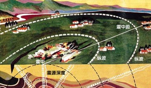 史上最严重的十大地震