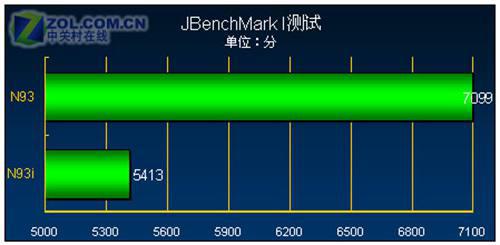 257项升级quot镜面S60机皇quot诺基亚N93i评测