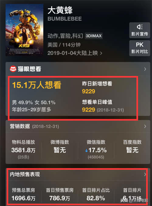 变形金刚1到5全球票房 变形金刚票房