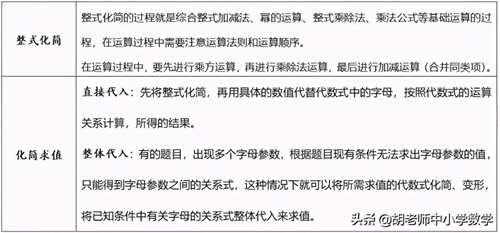 初一下册数学知识点