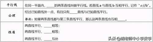 初一下册数学知识点