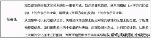 初一下册数学知识点