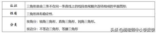 初一下册数学知识点