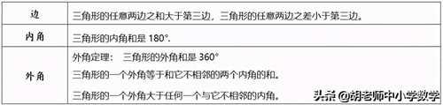 初一下册数学知识点
