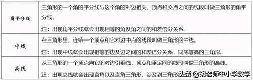初一下册数学知识点
