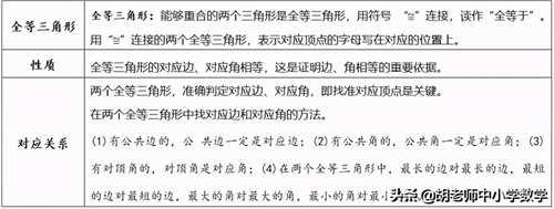 初一下册数学知识点