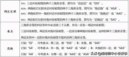 初一下册数学知识点