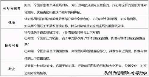 初一下册数学知识点