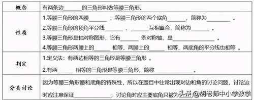 初一下册数学知识点