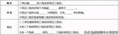 初一下册数学知识点