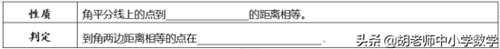 初一下册数学知识点