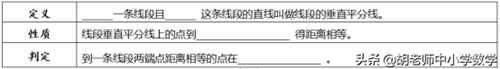 初一下册数学知识点