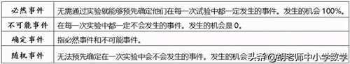 初一下册数学知识点