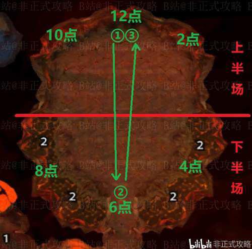 魔兽世界怀旧服 黑龙MM奥妮克希亚的团本攻略详解