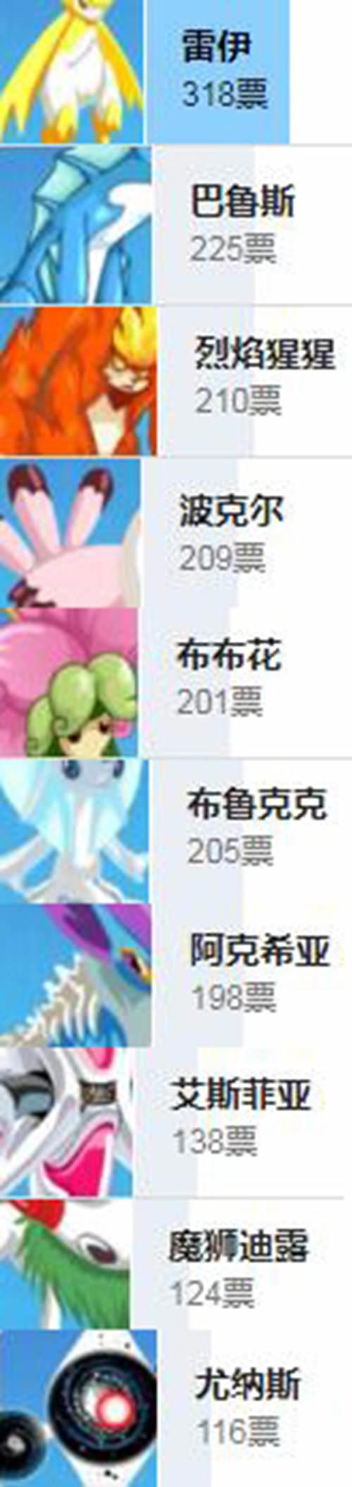 赛尔号 回顾最初的童年盘点09年十大经典精灵