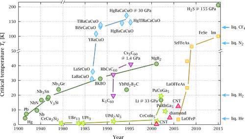 超导的简单科普