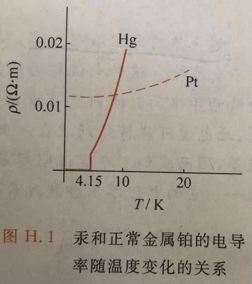 超导的简单科普
