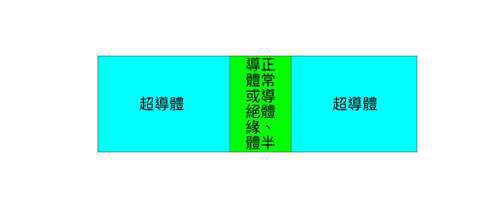 超导的简单科普