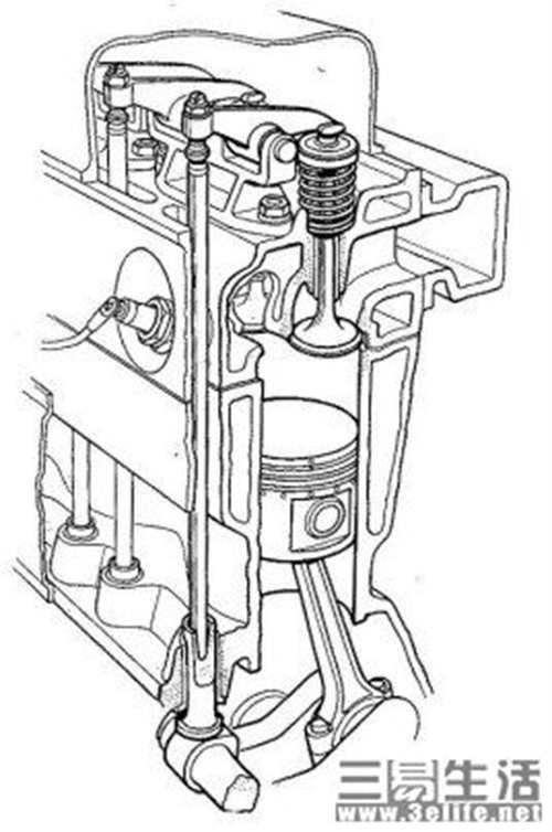 什么是双顶置凸轮轴