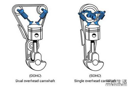 什么是双顶置凸轮轴