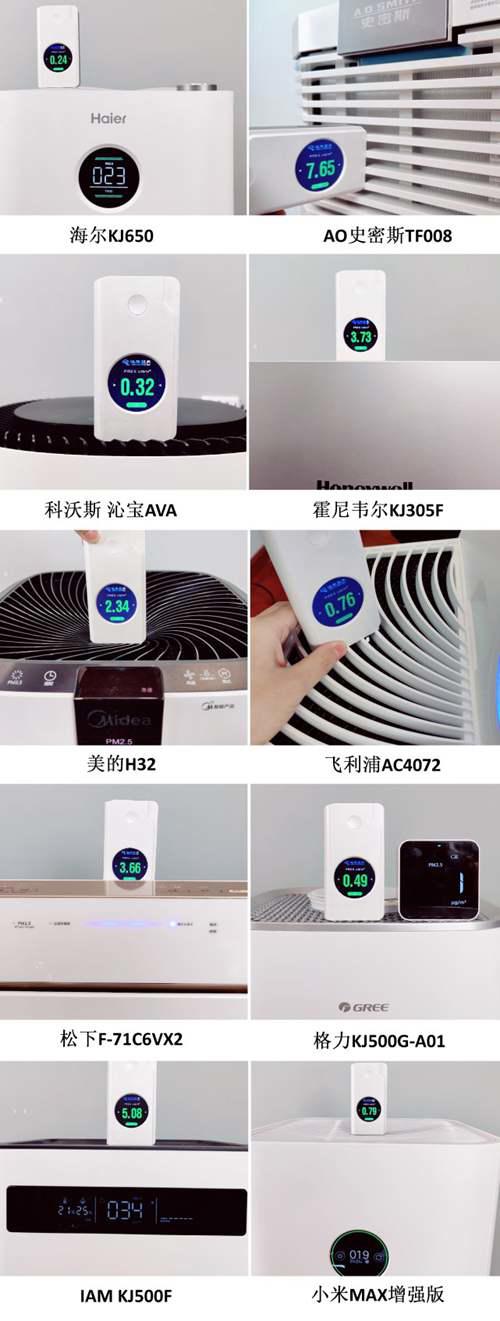 十款空气净化器对比评测 谁才是真正的净化王