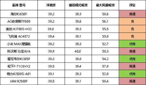 十款空气净化器对比评测 谁才是真正的净化王