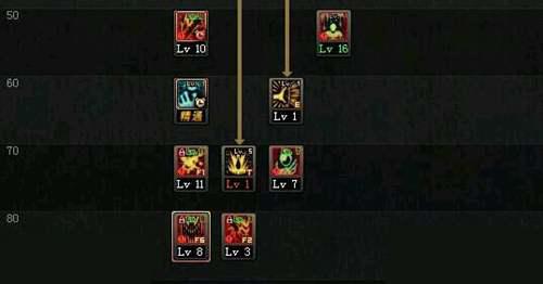 DNF95帝血弑天技能加点