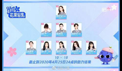 青春有你2 第二次排名正式公布 你pick的那个她进前九了吗